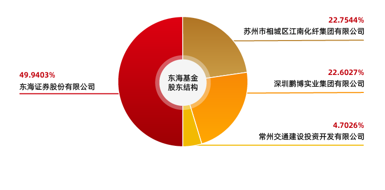 股權(quán)結(jié)構(gòu).png